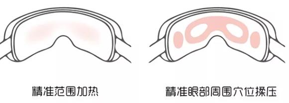 眼罩精准范围