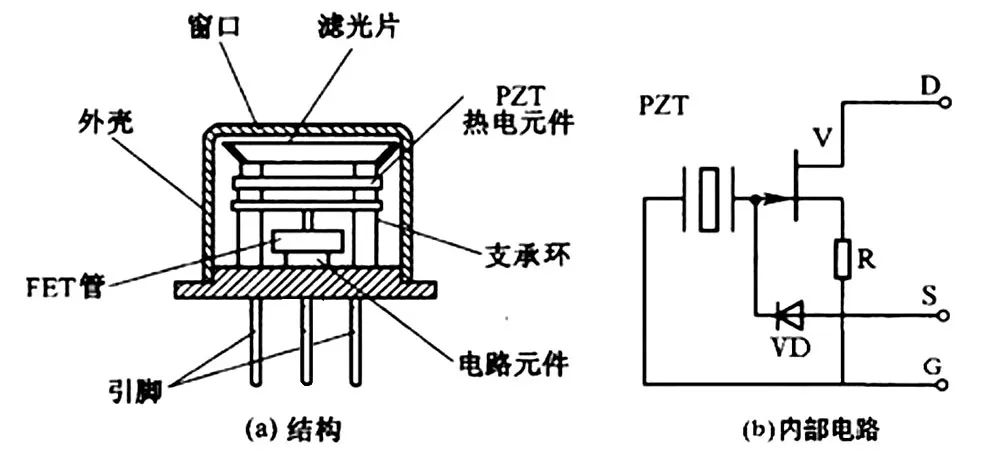 菲涅尔透镜