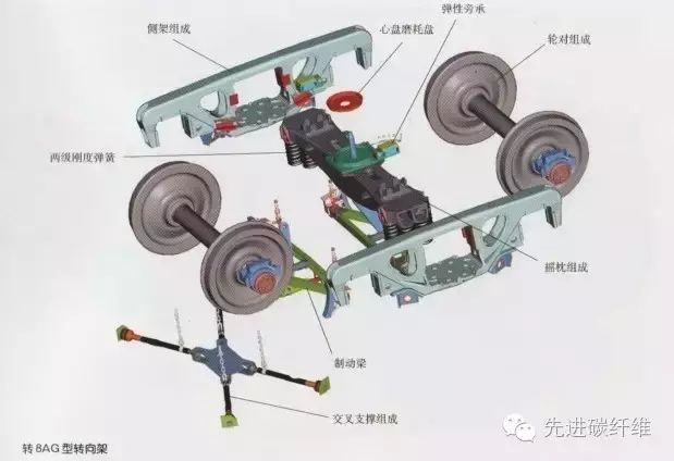 减振、降噪材料