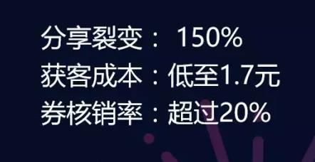 小程序社交立减金全面开放