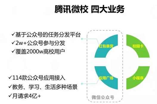 腾讯微校