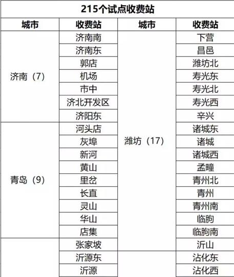 215个试点收费站