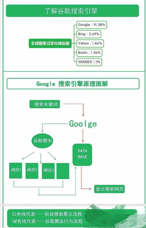 如何判断谷歌seo外链的价值